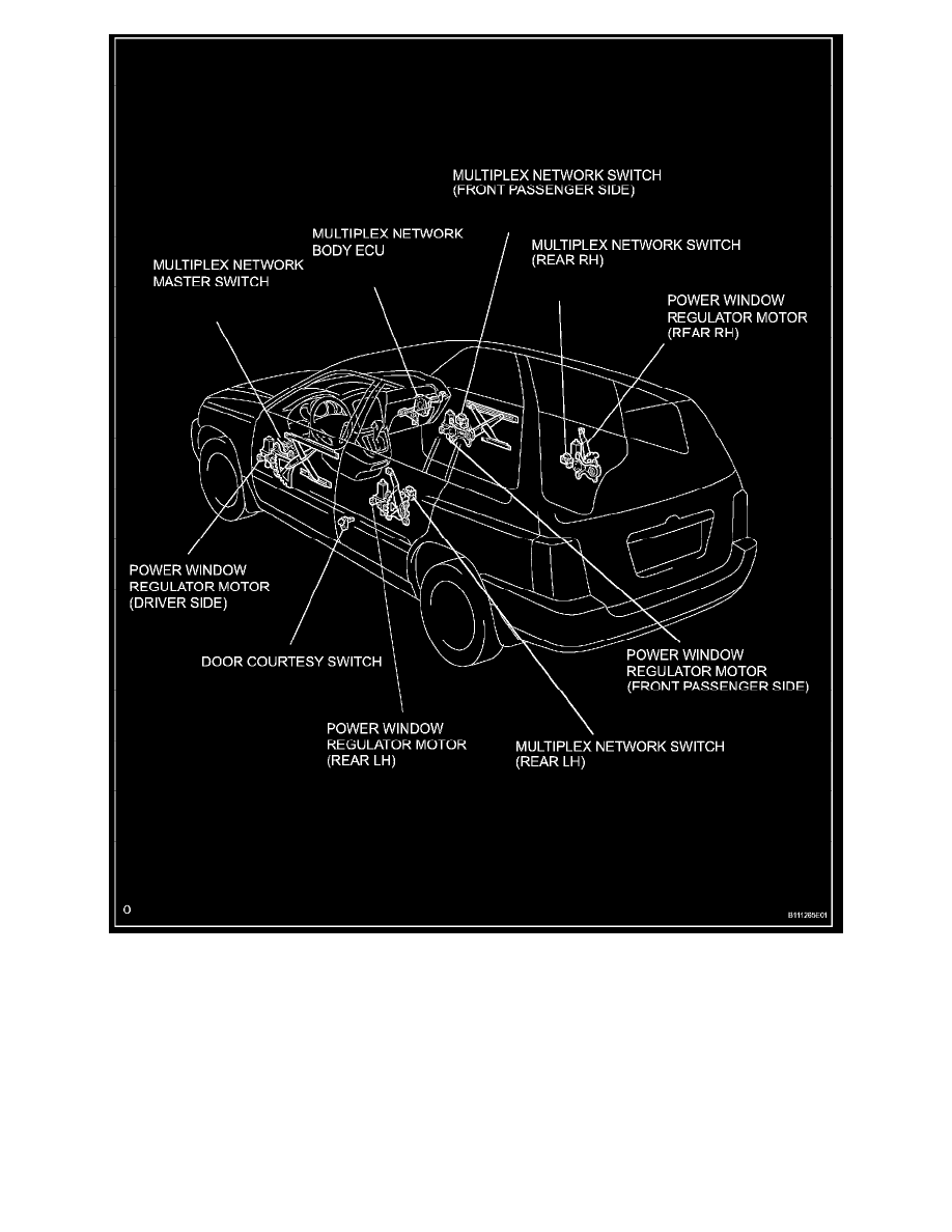 Toyota Workshop Service and Repair Manuals > Highlander 2WD V6-3.3L ...