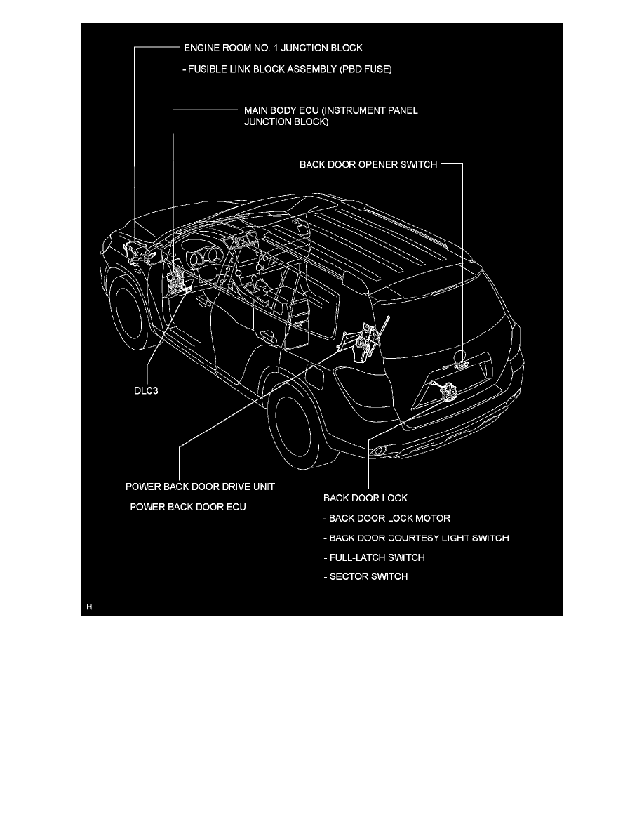 Toyota Workshop Service and Repair Manuals > Highlander 2WD V6-3.5L ...