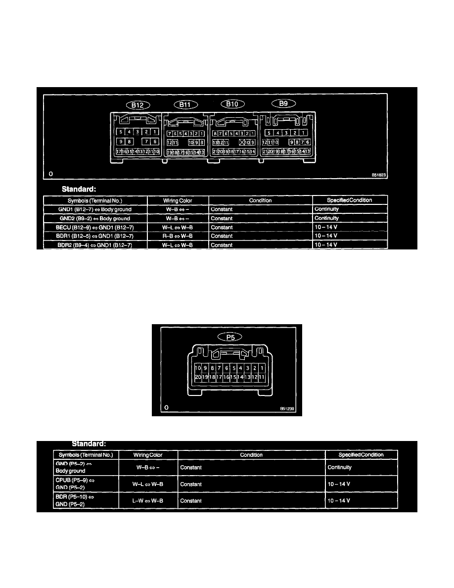 Toyota Service and Repair Manuals > Highlander 4WD V63.0L