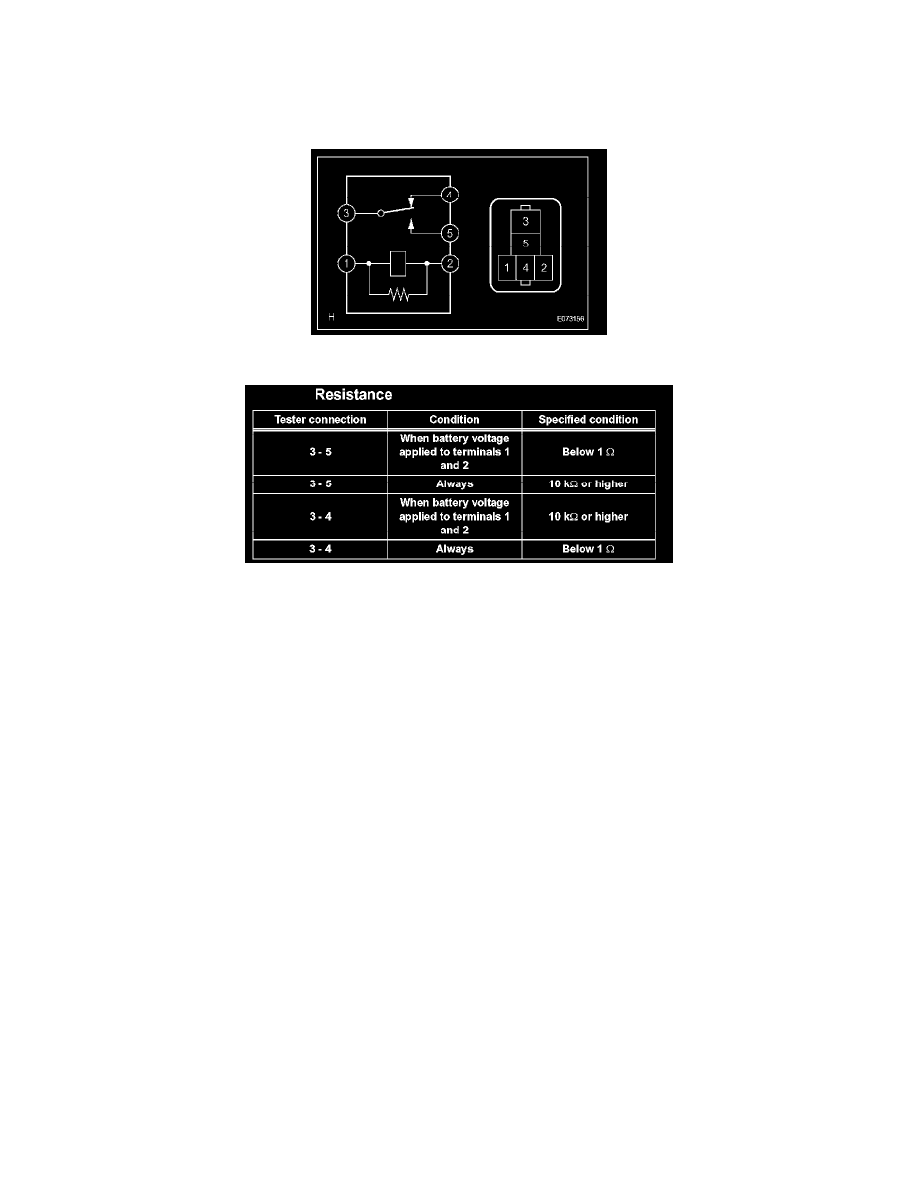 Relays and Modules > Relays and Modules - HVAC > Heater Control Valve Relay  > Component Information > Testing and Inspection > Heater Relay > Page 125
