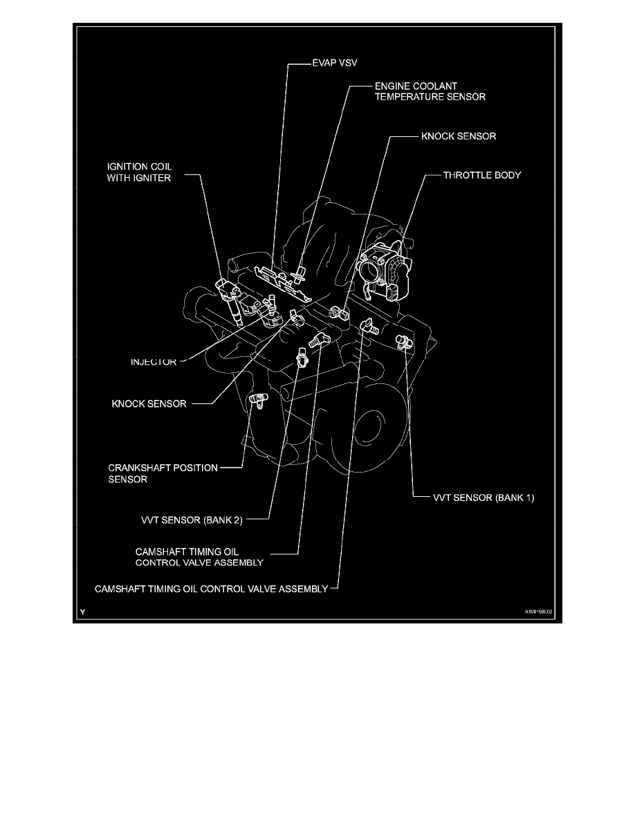 Toyota Service and Repair Manuals > Highlander 4WD V63.3L