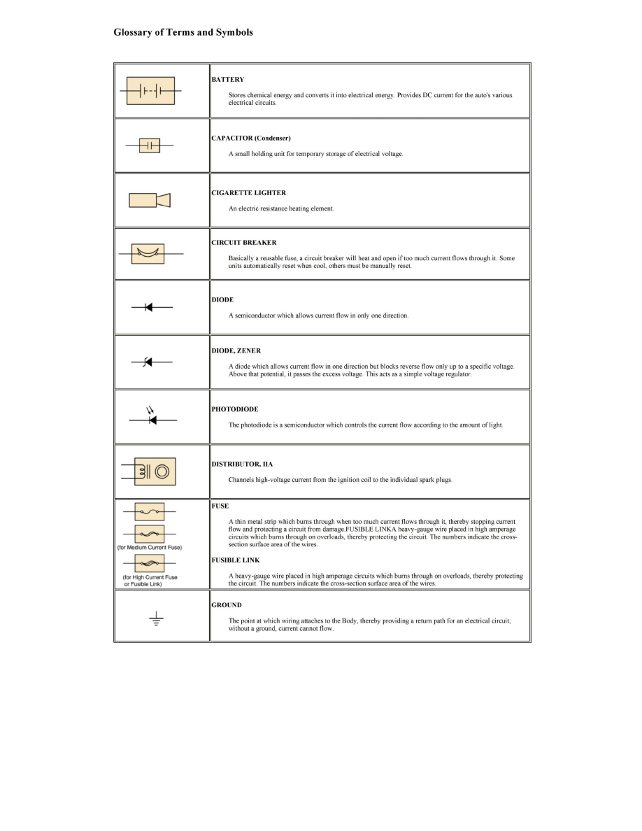 Toyota Service and Repair Manuals > Highlander 4WD V63.5L