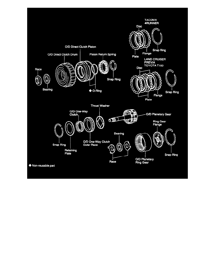 Toyota Manuals > Landcruiser V84.7L (2UZFE) (2000) > Transmission and Drivetrain