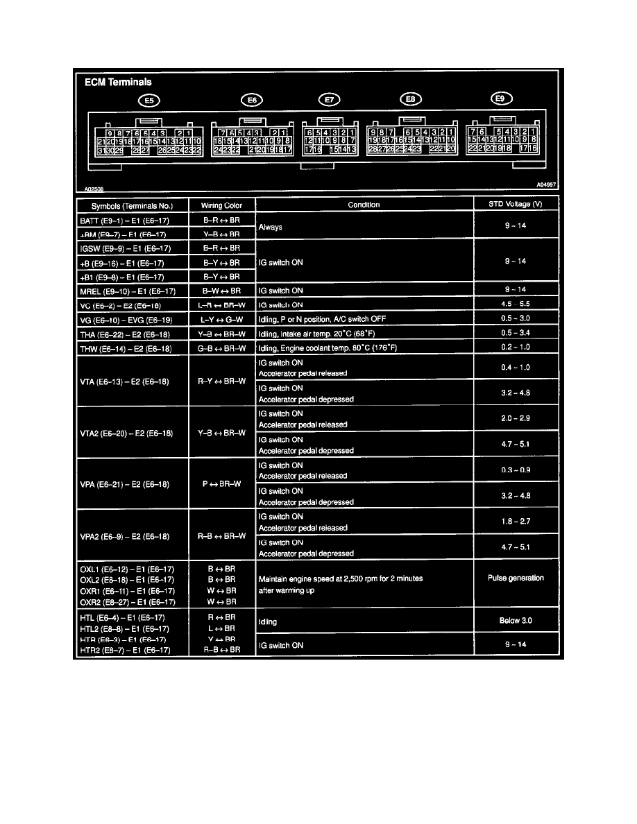 Toyota Service and Repair Manuals > Landcruiser AWD V84.7L