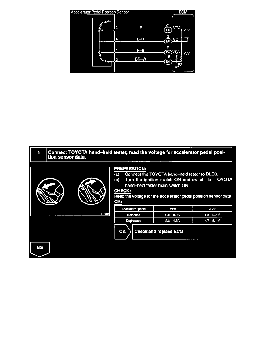 Toyota Manuals > Landcruiser AWD V84.7L (2UZFE) (1998