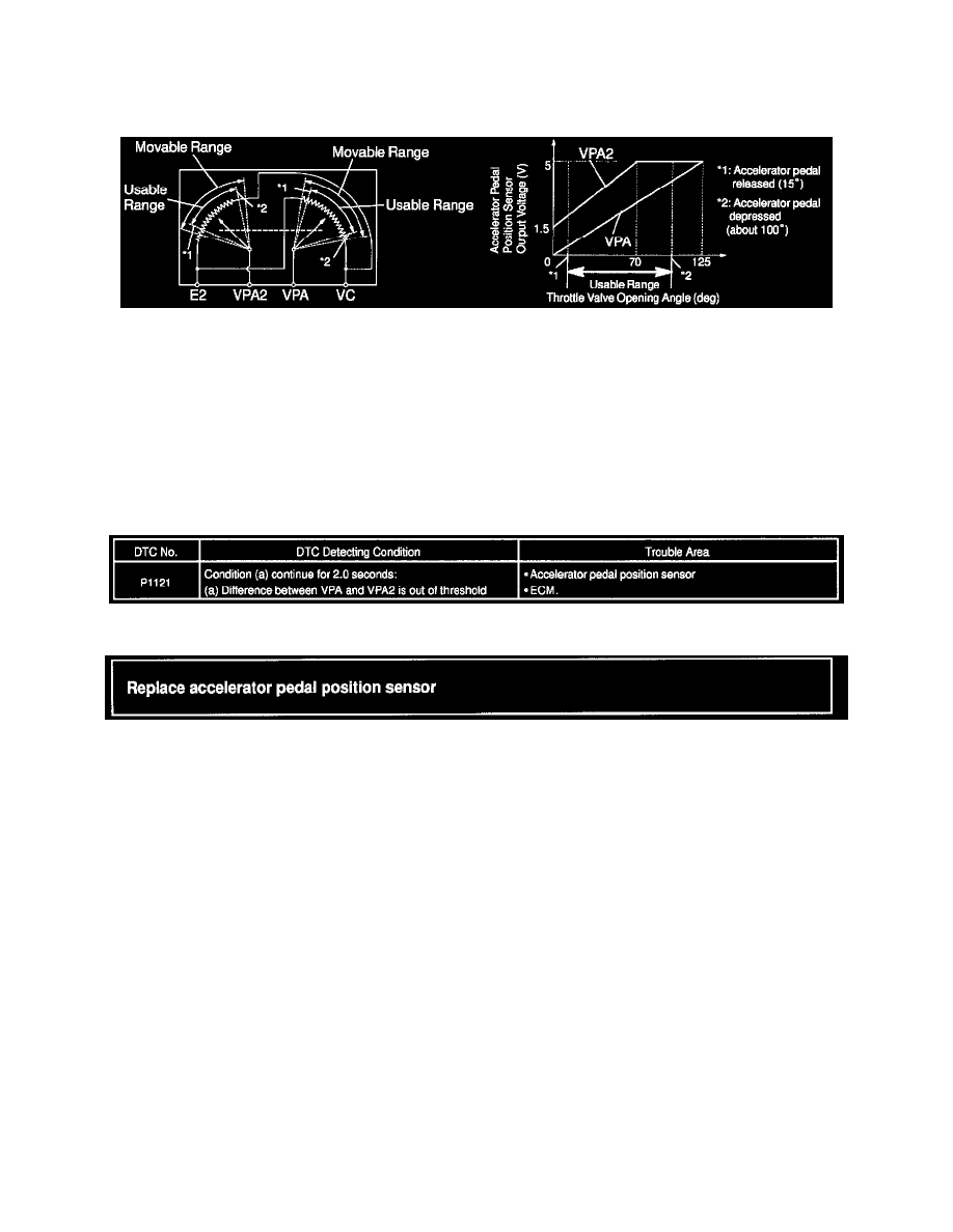Toyota Service and Repair Manuals > Landcruiser AWD V84.7L