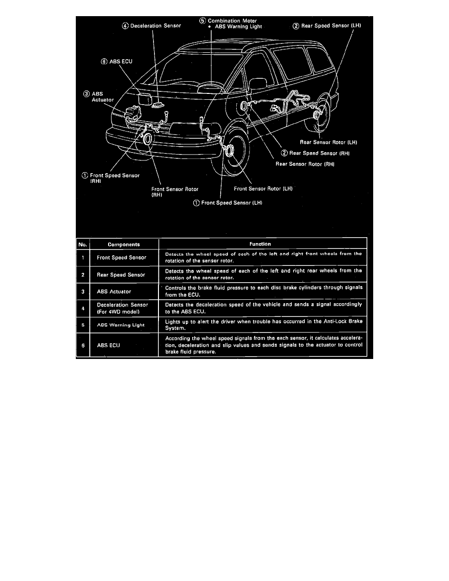 Toyota Workshop Manuals > Previa Van 2WD L4-148.8 2438cc 2.4L DOHC (2TZ