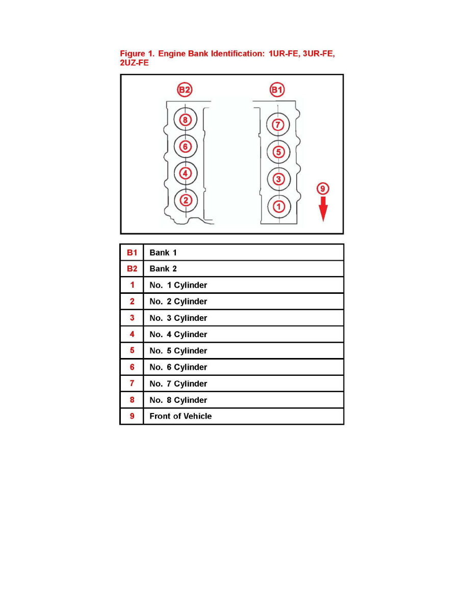 Toyota workshop manuals sequoia 4wd v8 4 6l 1ur fe 2010