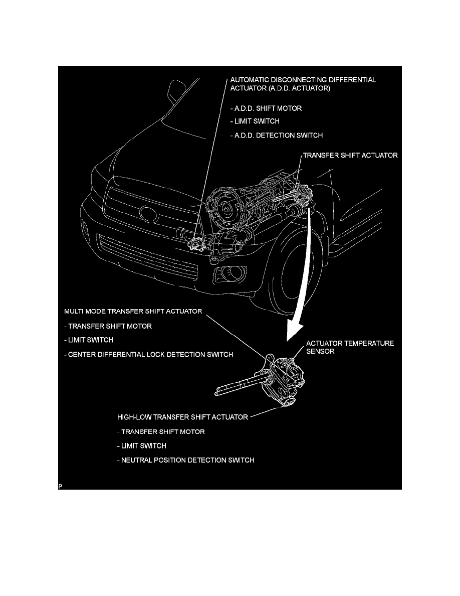 Toyota Manuals > Sequoia 4WD V84.6L (1URFE) (2010