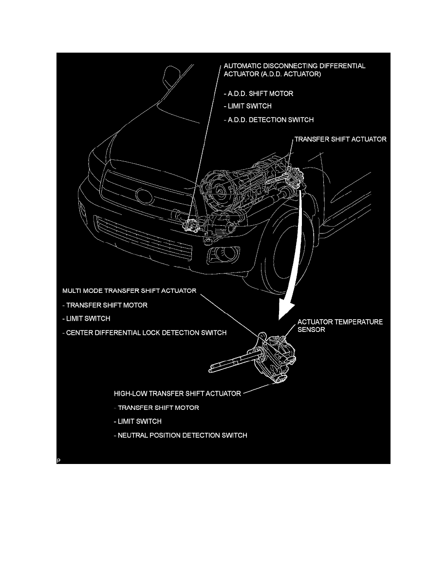Toyota Service and Repair Manuals > Sequoia 4WD V84.6L (1UR