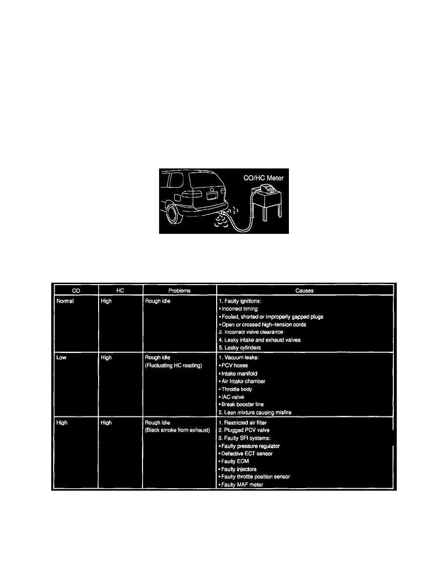 Toyota Service and Repair Manuals > Sienna LE V63.0L (1MZFE