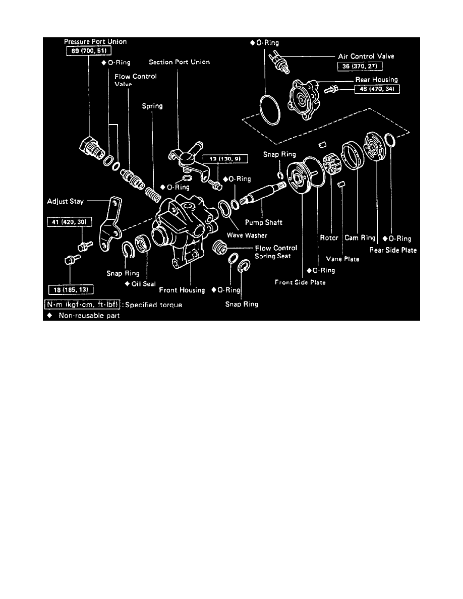 Toyota Workshop Manuals > Supra L6-183 2997cc 3.0L DOHC Turbo (2JZ-GTE)  (1994) > Steering and Suspension > Steering > Power Steering > Power  Steering Pump > Component Information > Specifications > Page 5370