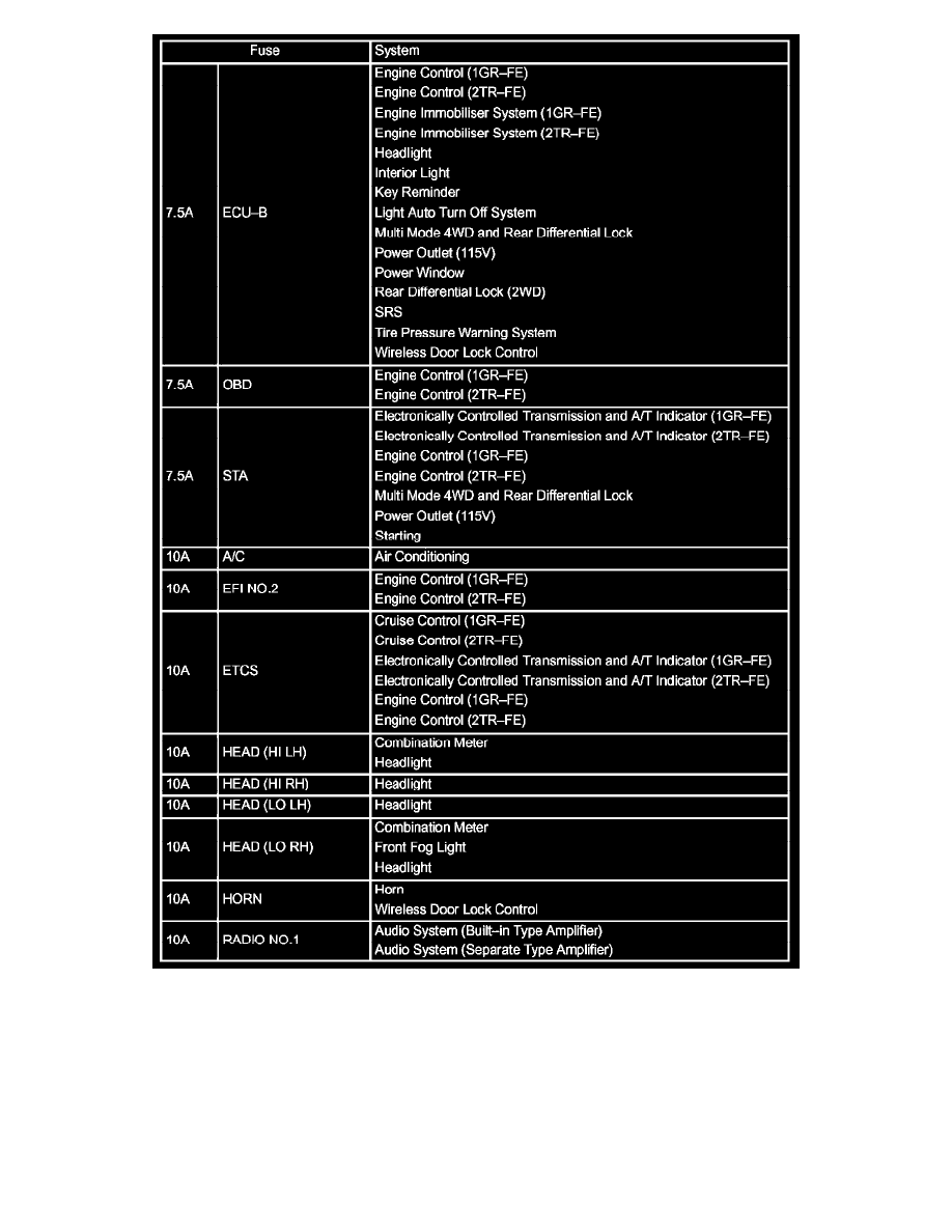 Toyota Service and Repair Manuals > 2WD V64.0L (1GRFE