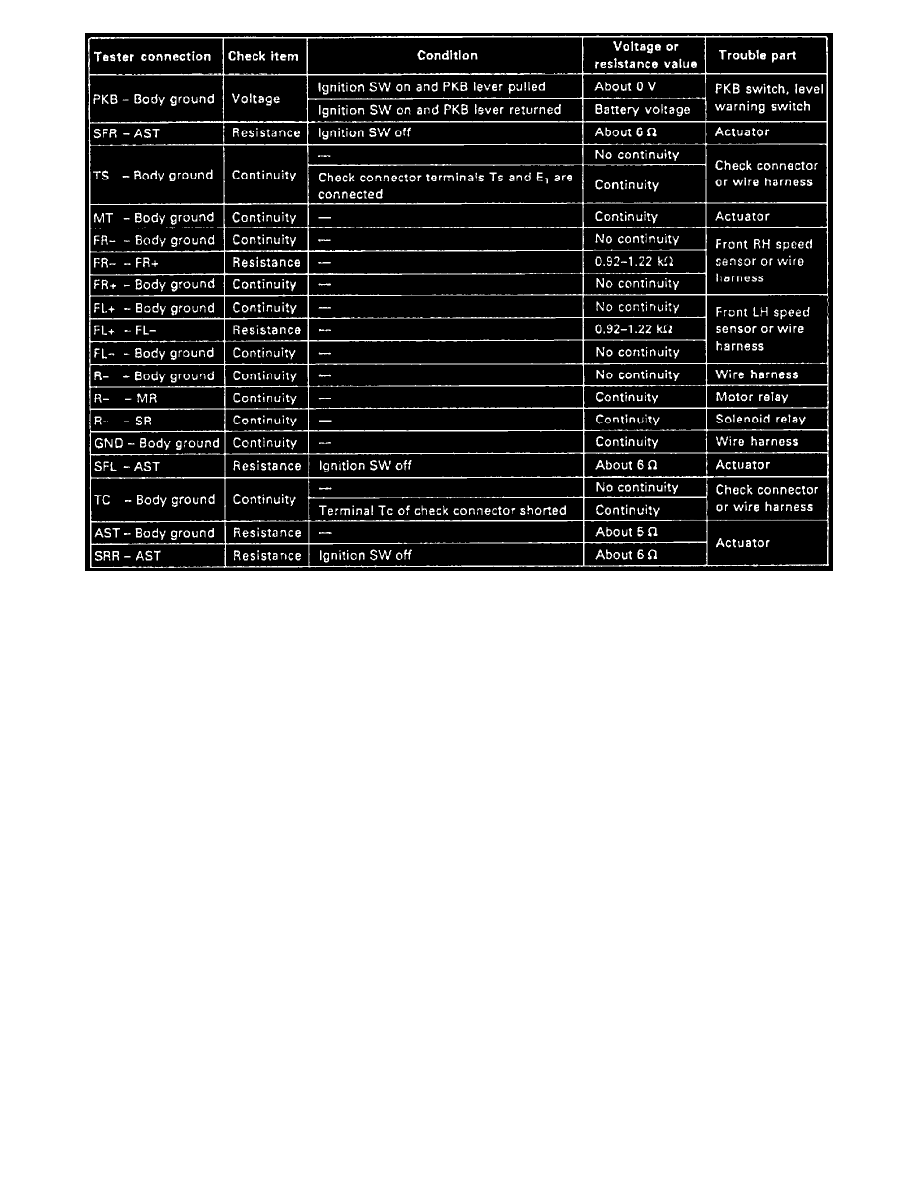 Toyota Service and Repair Manuals > 4WD V63.4L (5VZFE