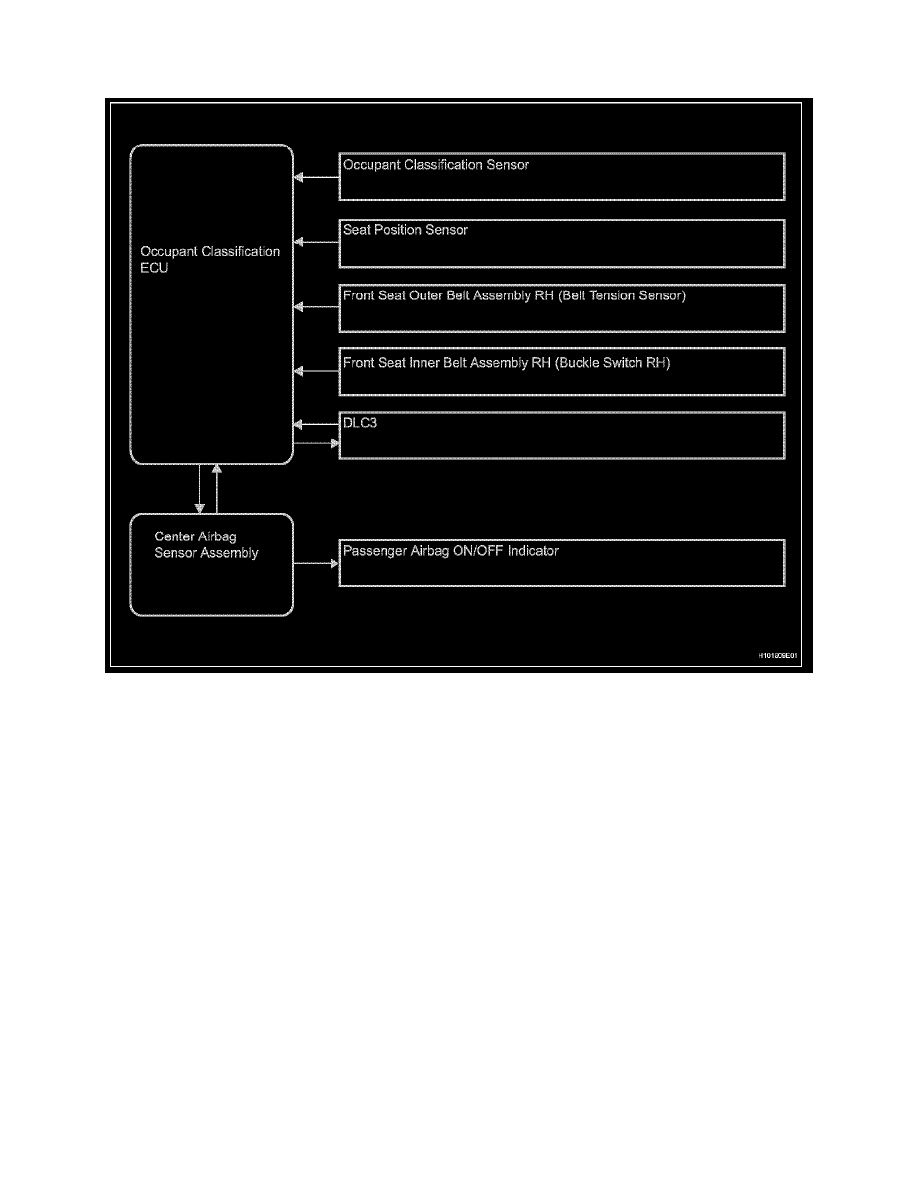 Toyota Workshop Service and Repair Manuals > Tacoma 4WD V6-4.0L (1GR-FE ...