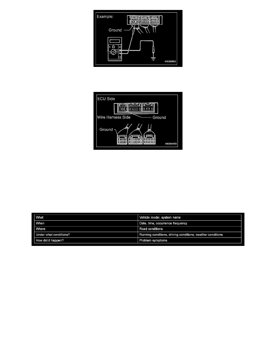 Toyota Workshop Manuals > Tacoma 4WD V6-4.0L (1GR-FE) (2006) > Engine