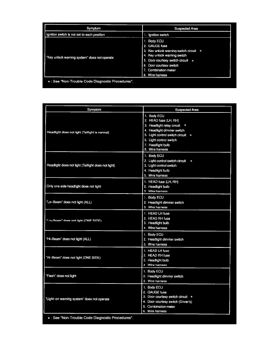 Toyota Service and Repair Manuals > Dbl Cab 4WD V63.4L