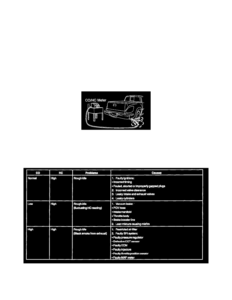Toyota Service and Repair Manuals > Tundra 2WD V84.7L (2UZFE