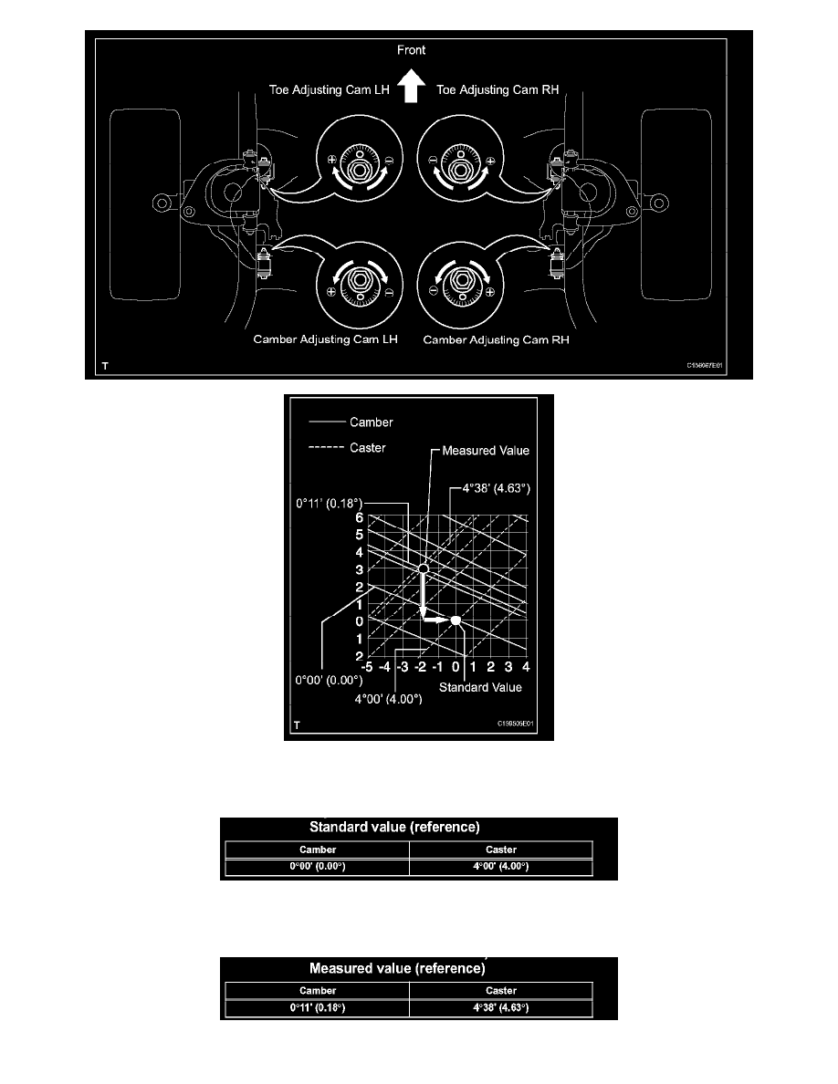 Toyota Workshop Service and Repair Manuals > Tundra 2WD V8-5.7L (3UR-FE