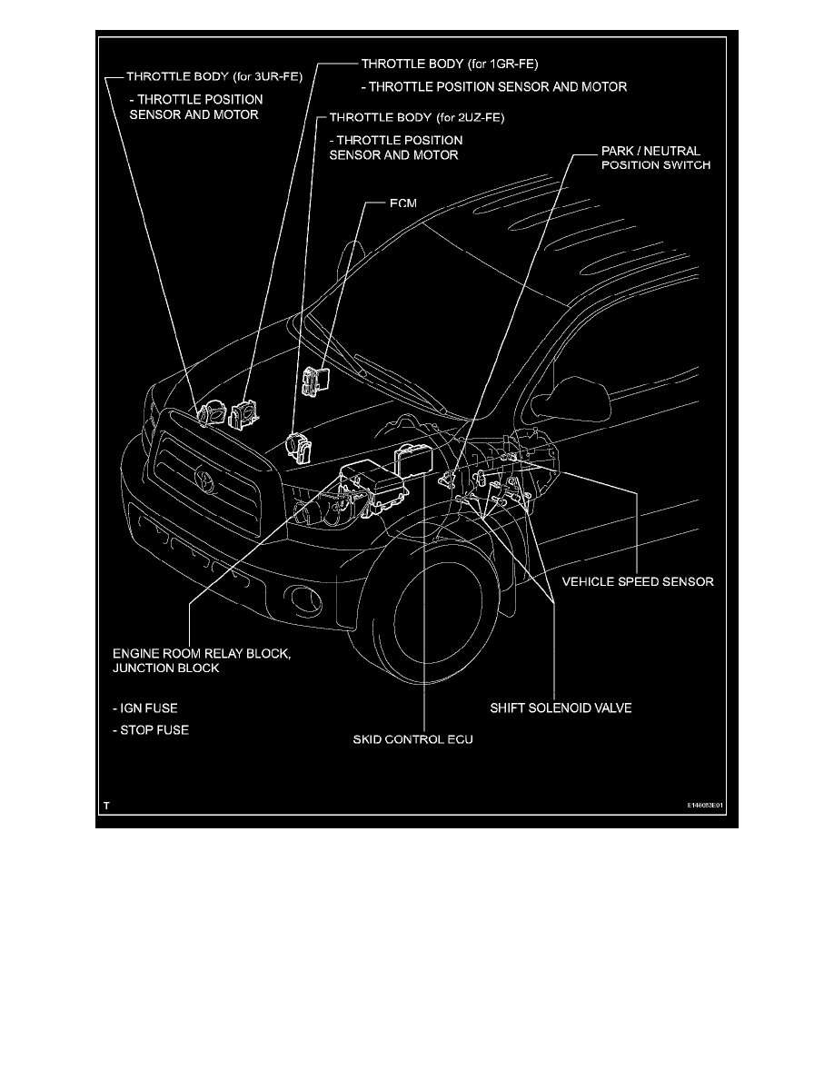 Toyota Workshop Manuals > Tundra 4WD V8-5.7L (3UR-FE) (2007) > Starting