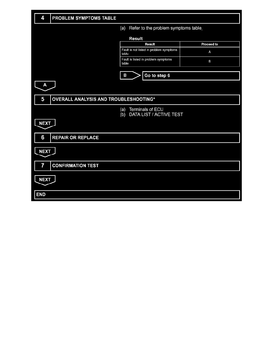 Toyota Workshop Service and Repair Manuals > Tundra Access Cab LTD 2WD