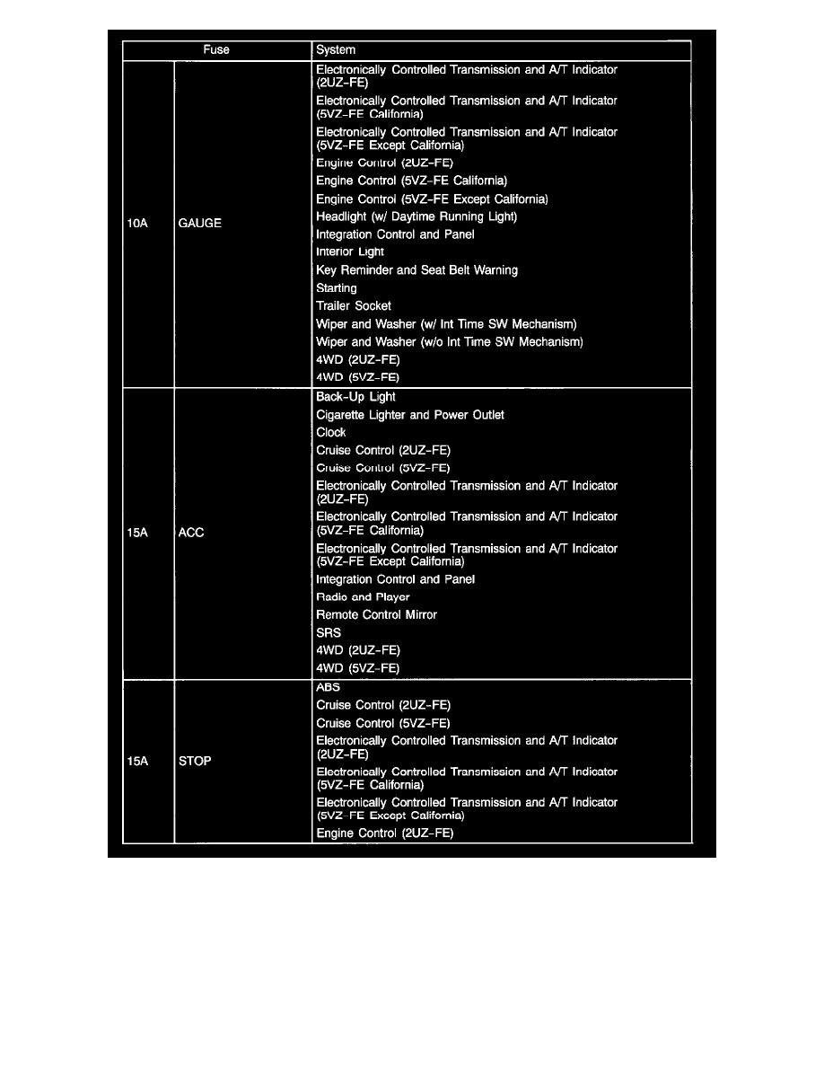 Toyota Workshop Manuals > Tundra Access Cab SR5 2WD V6-3.4L (5VZ-FE