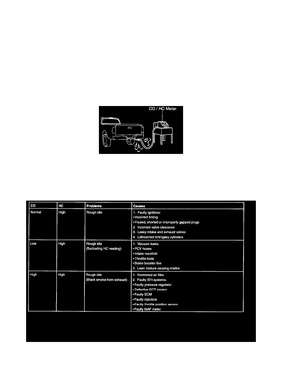 Toyota Workshop Manuals > Tundra Access Cab SR5 2WD V8-4.7L (2UZ-FE
