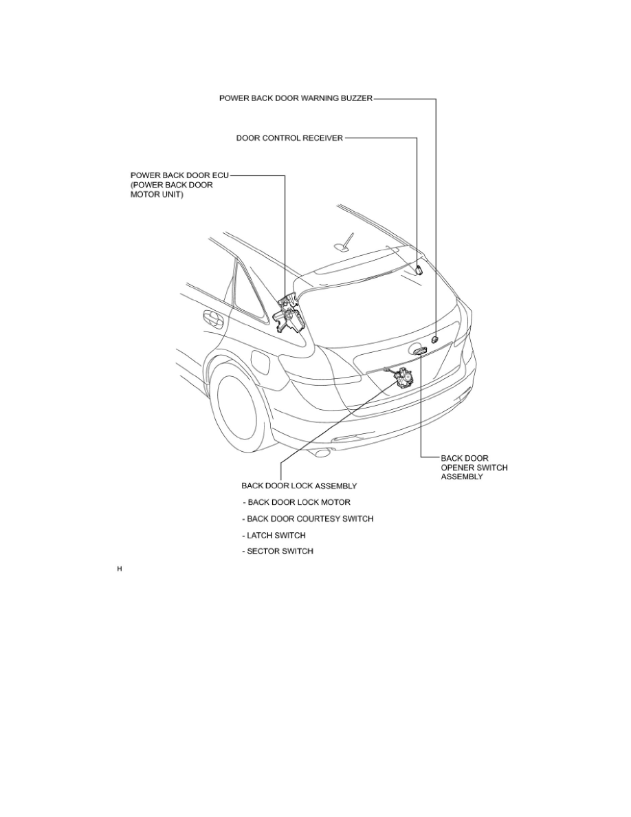 Toyota Manuals > Venza AWD V63.5L (2GRFE) (2010) > Body and