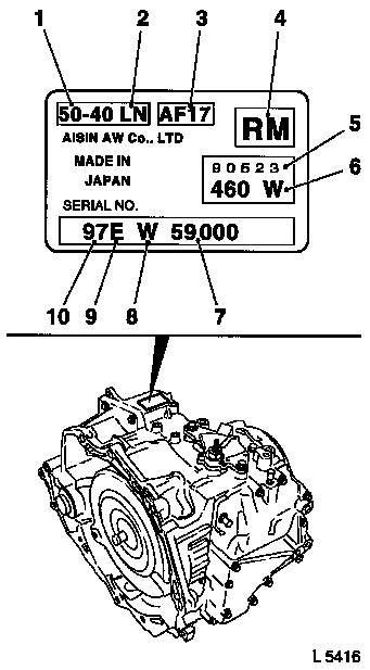 automatic transmission model identification