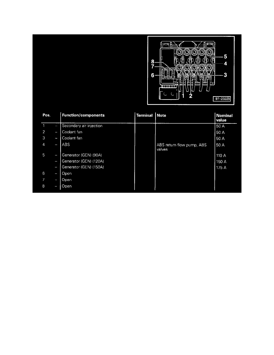 Volkswagen Manuals > Eurovan V62.8L (AXK) (2001) > Power and