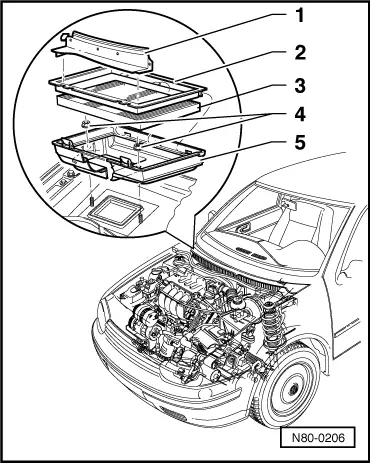 Nysgerrighed galdeblæren krydstogt Volkswagen Workshop Service and Repair Manuals > Golf Mk4 > Heating,  ventilation, air conditioning ><br><br>Heating, air conditioning  ><br><br>Heating ><br><br>Heating ><br><br>Repairing heating system  ><br><br>Removing and installing dust and pollen ...