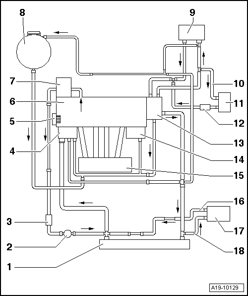 Volkswagen Service and Repair Manuals > Golf Mk5 > Power unit