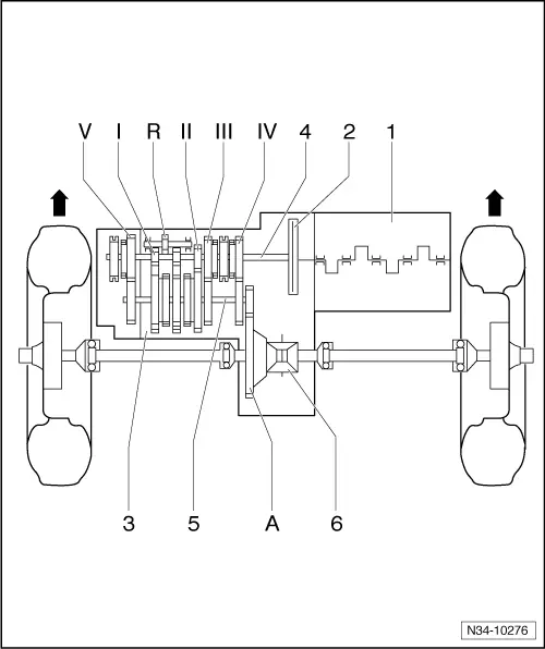 Volkswagen Manuals > Golf Mk5 > Power transmission > 5speed
