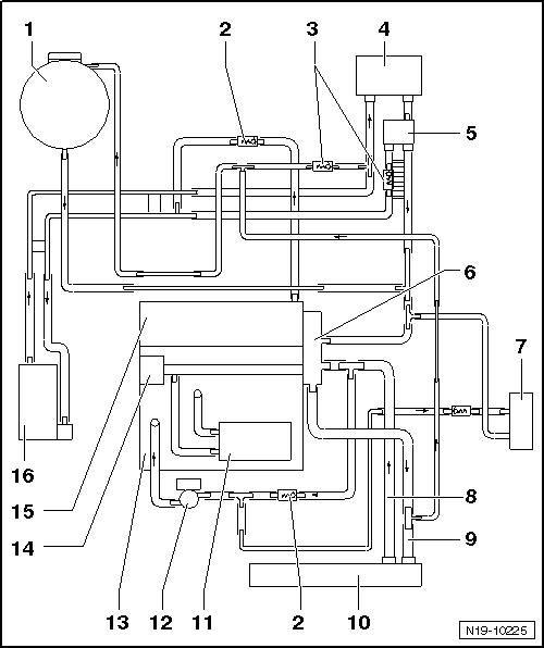 Volkswagen Service and Repair Manuals > Golf Mk5 > Power unit