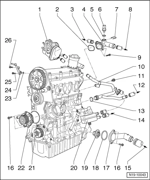 Volkswagen Workshop Manuals > Golf Mk5 > Power unit > 4-cylinder injection  engine (1.6 l roller rocker finger) > Engine cooling > Removing and  installing parts of cooling system > Assembly overview -
