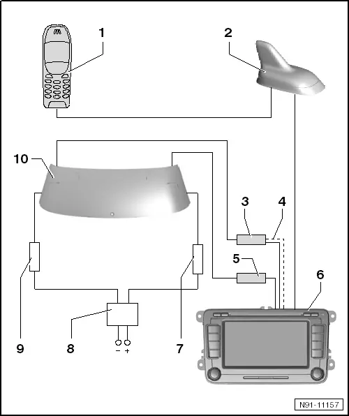 Vw Aerial Module Control Unit Volkswagen Workshop Service and Repair Manuals > Golf Mk6 > Vehicle ...