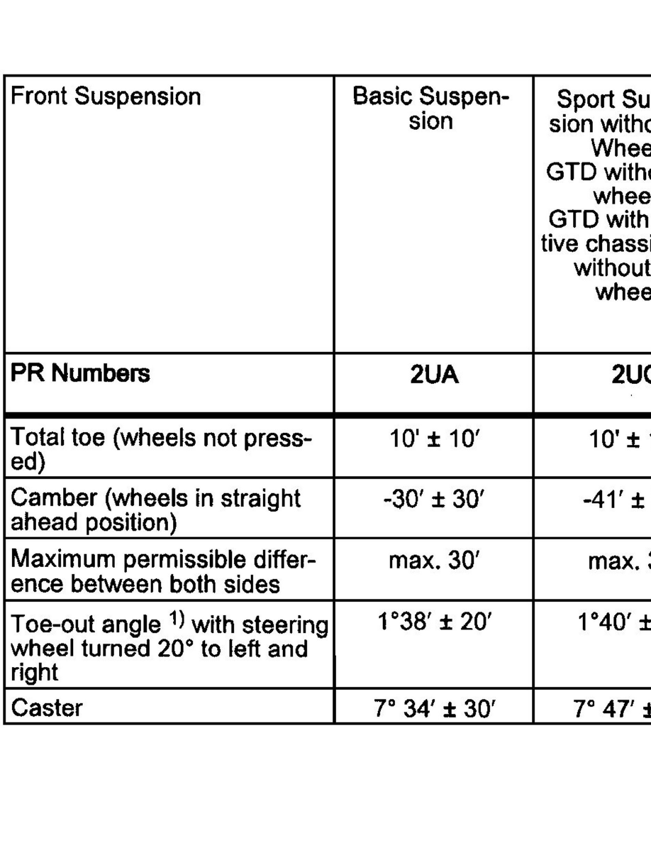 Volkswagen Service and Repair Manuals > Golf L52.5L (CBUA