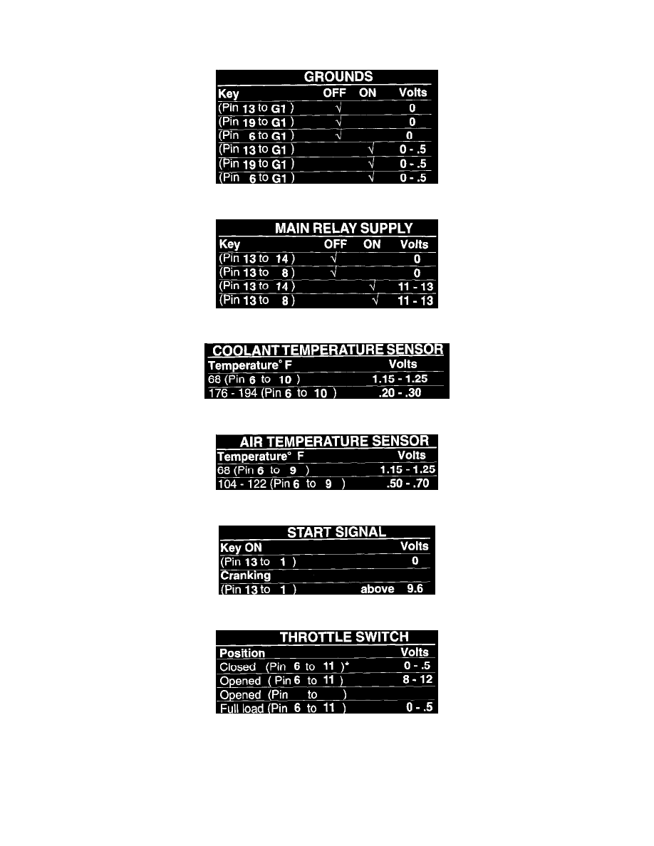 Volkswagen Workshop Manuals > Jetta L4-1781cc 1.8L SOHC (RV, PF) (1989