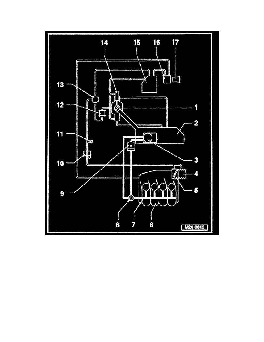 Volkswagen Service and Repair Manuals > Jetta L42.0L (AEG