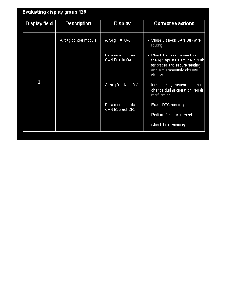Volkswagen Jetta GLS Powertrain Management: Information Bus Testing