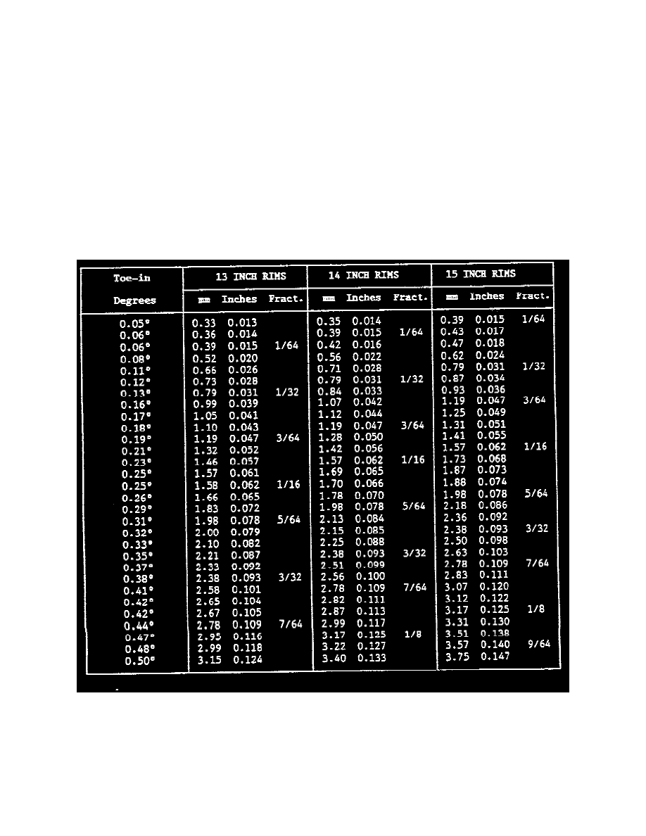 Volkswagen Service and Repair Manuals > Jetta III L42.0L (ABA