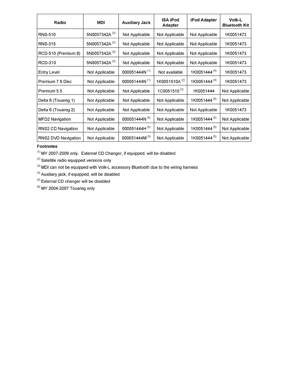 Volkswagen Workshop Manuals > Jetta Sedan L4-1.9L DSL Turbo (BEW) (2005