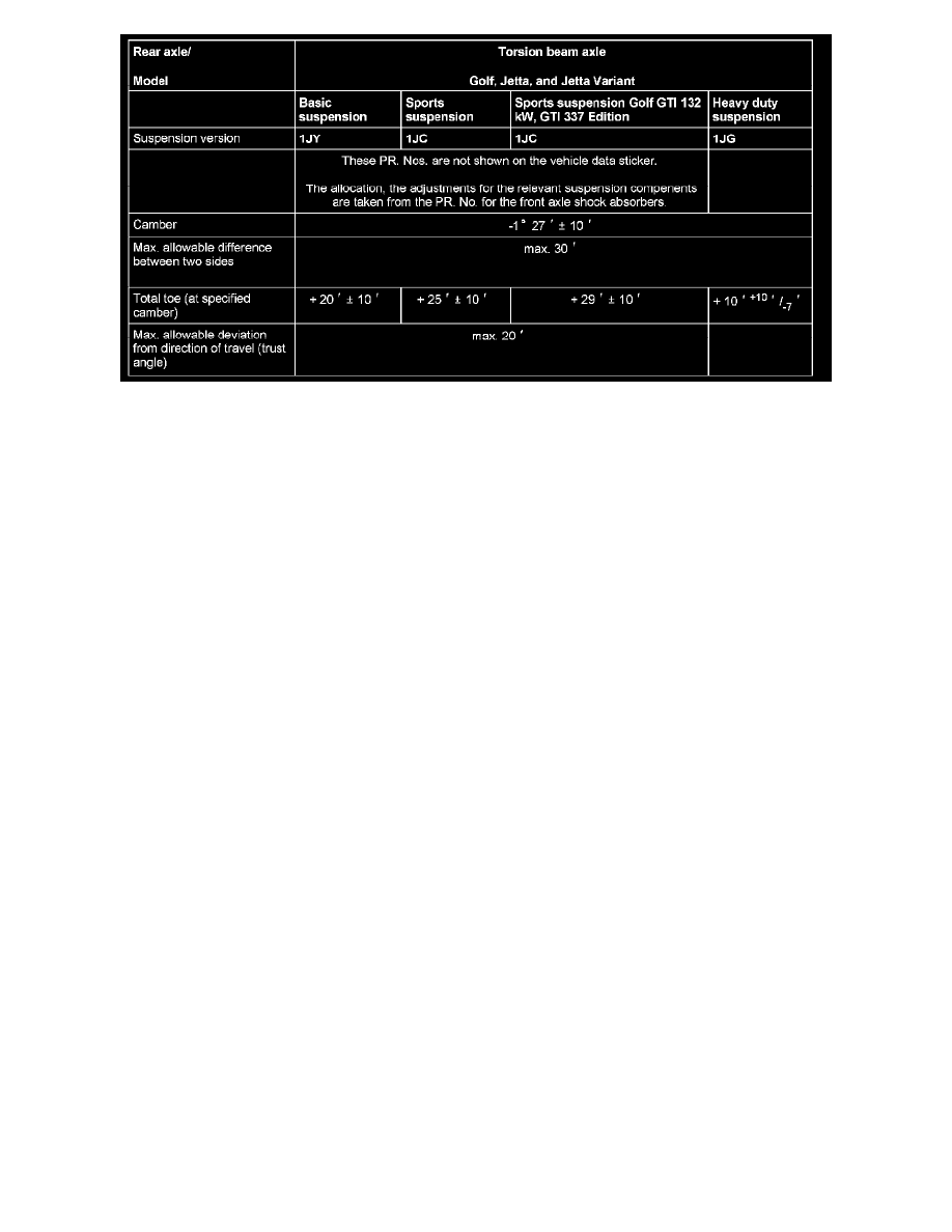 Volkswagen Service and Repair Manuals > Jetta Sedan L41.9L
