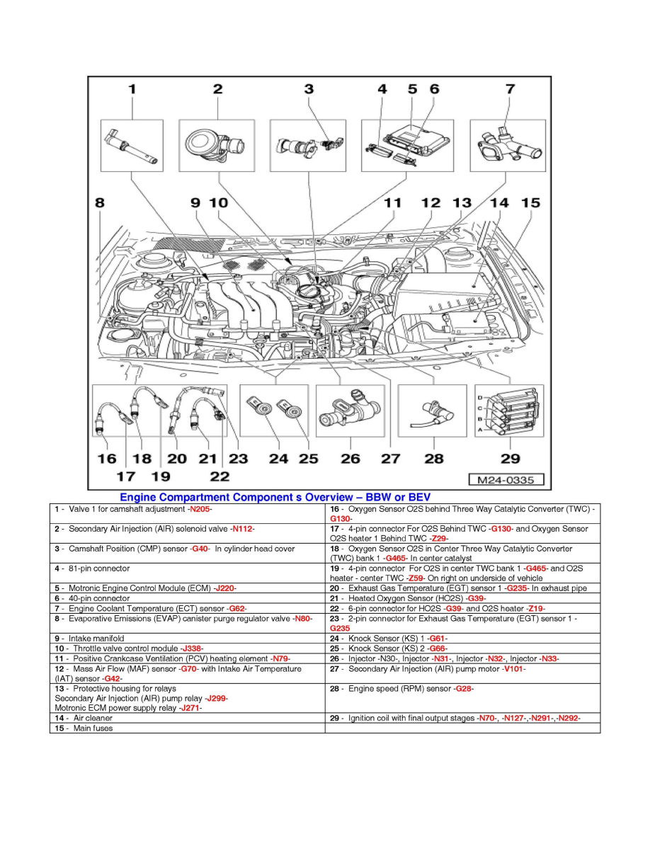 Volkswagen Service and Repair Manuals > Jetta Sedan L42.0L