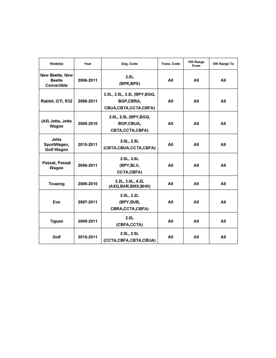 Volkswagen Service and Repair Manuals > Jetta SportWagen (AJ5