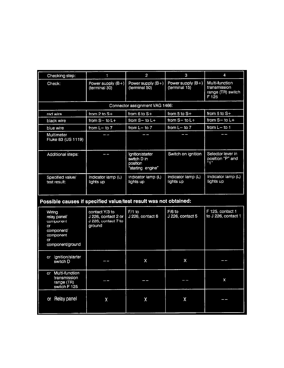 Volkswagen Service and Repair Manuals > Passat Sedan L41896cc 1.9L DSL Turbo (1Z