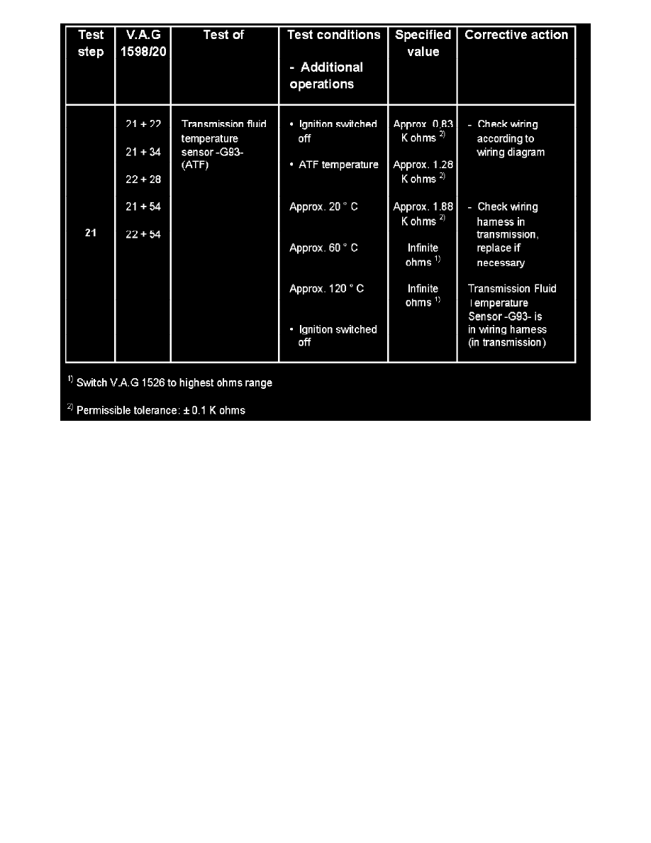 Volkswagen Workshop Service and Repair Manuals > Passat Syncro Sedan L4 ...