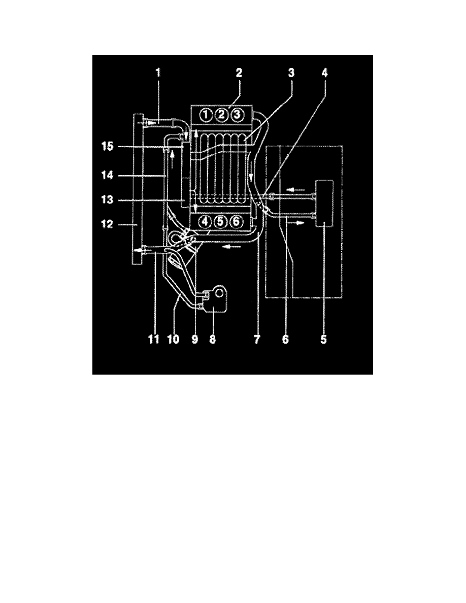 Volkswagen Passat Wagon V628L (ATQ) Engine Cooling System Diagrams