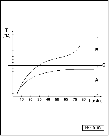 N44-0103