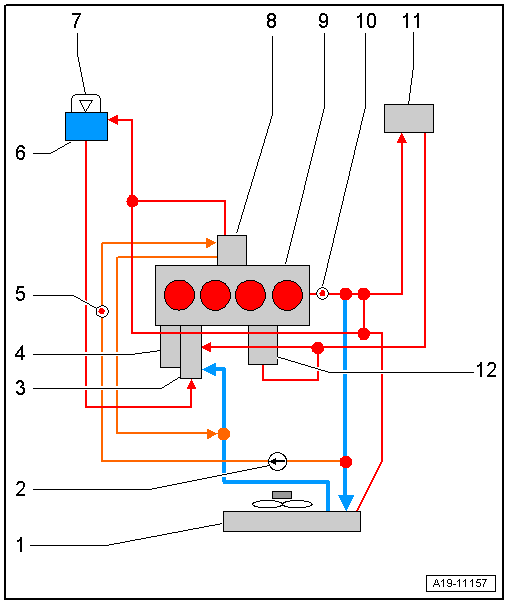 Volkswagen Workshop Manuals Polo Mk5 Power Unit 4 Cylinder Diesel Engine 1 6 L Engine Common Rail Engine Cooling Cooling System Coolant Coolant Hose Schematic Diagram Coolant